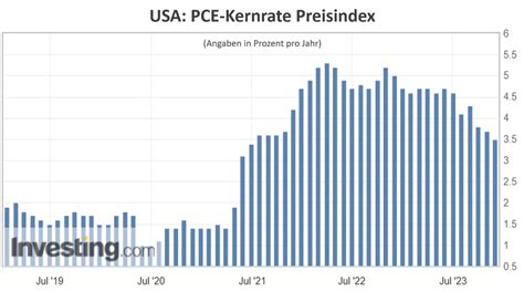 pce kernrate usa